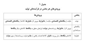 «نظریه‌ی بازتولید اجتماعی» و بازتولید اجتماعی و تولید خانگی