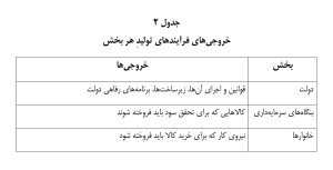 «نظریه‌ی بازتولید اجتماعی» و بازتولید اجتماعی و تولید خانگی